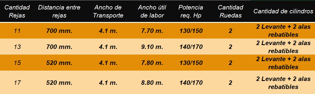 Rastra 1212 Info