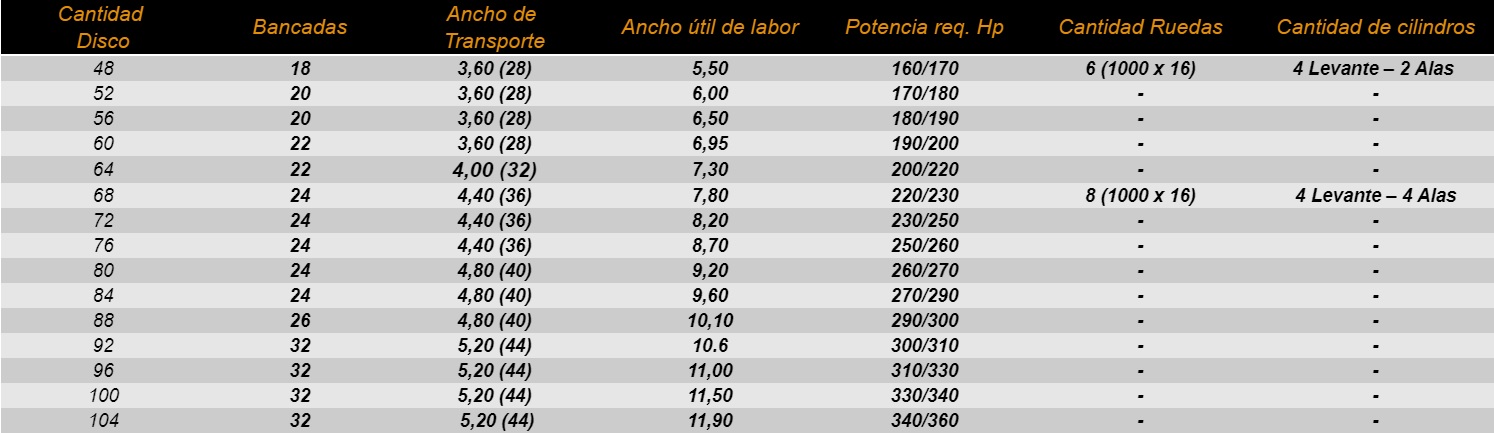 Rastra 1212 Info